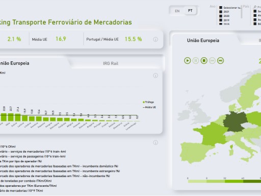 Benchmarking - Transporte Ferroviário de Mercadorias