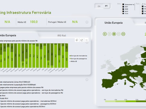 Benchmarking - Infraestrutura Ferroviária