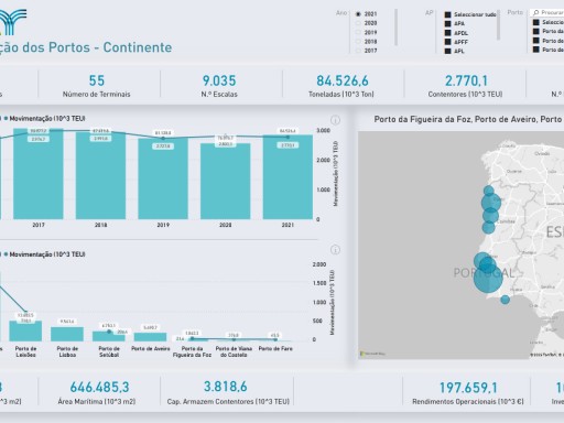 Caracterização dos Portos do Continente