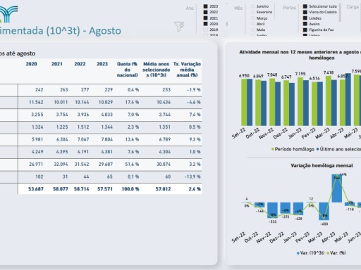 Evolução do Movimento Geral de Carga