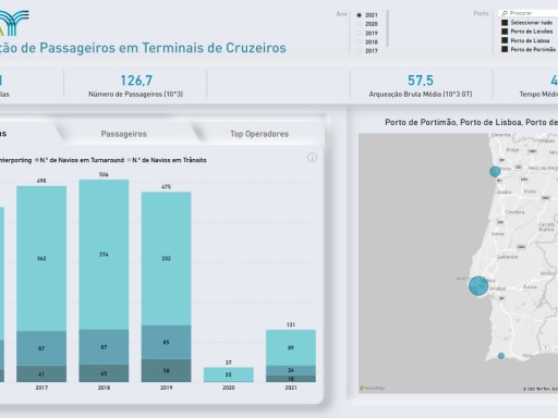 Movimentação de Passageiros em Terminais de Cruzeiros