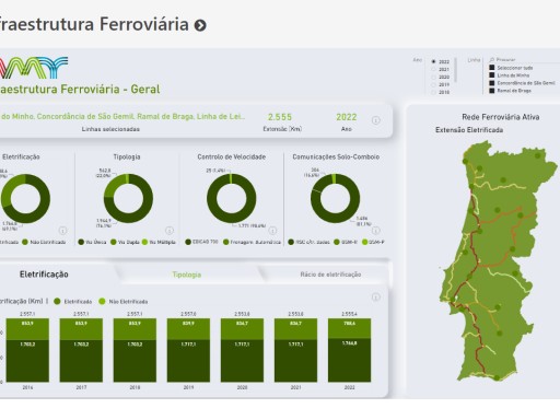 Infraestrutura Ferroviária - Geral