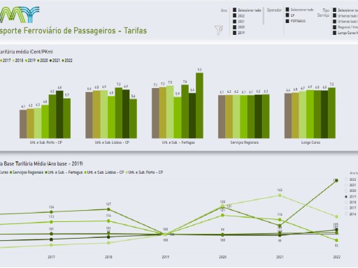 Transporte Ferroviário de Passageiros -Tarifas