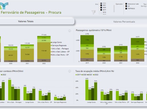 Transporte Ferroviário de Passageiros - Procura