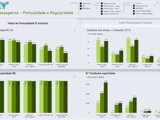 Transporte Ferroviário de Passageiros - Regularidade e Pontualidade