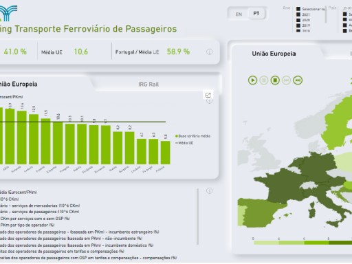 Benchmarking - Transporte Ferroviário de Passageiros