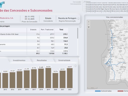 Caracterização das Concessões e Subconcessões Rodoviárias