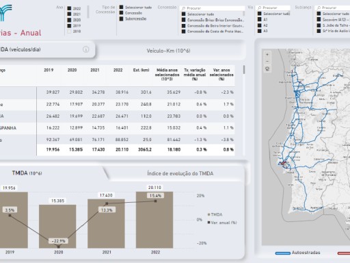 Concessões Rodoviárias - Procura Anual e Mensal das Vias